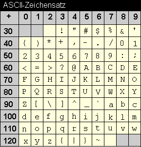 ASCII-Tabelle